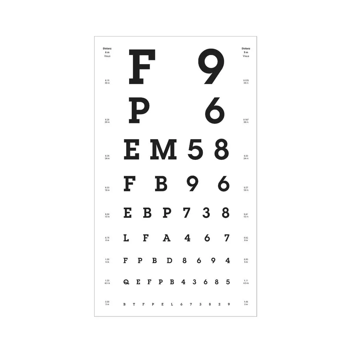  visie grafiek