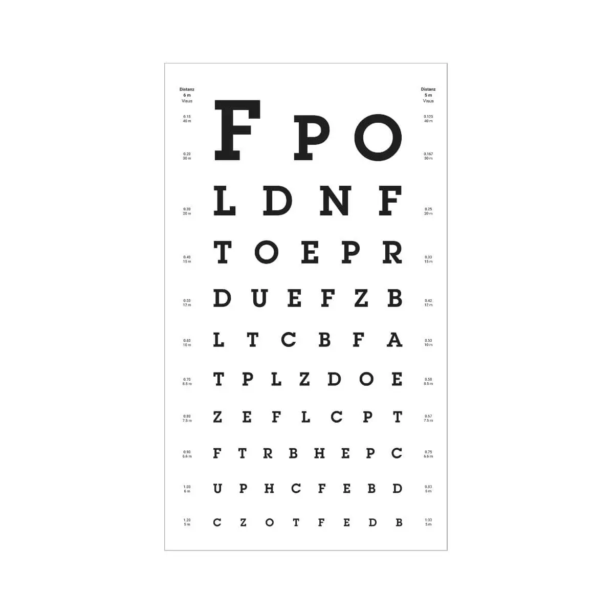  visie grafiek