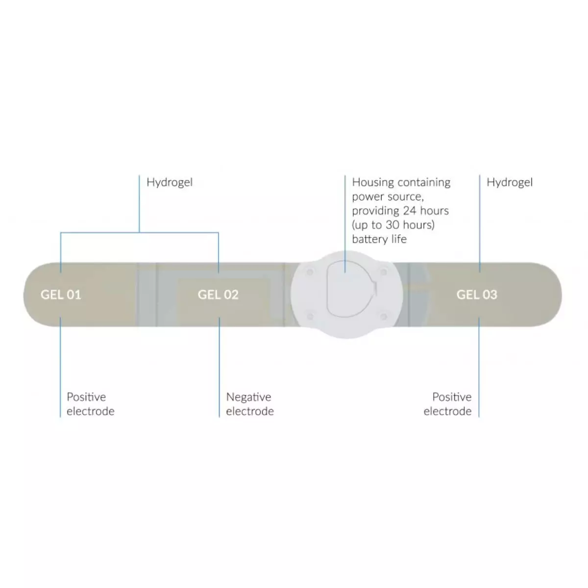  geko Apparaat neuromusculaire elektrostimulatieband