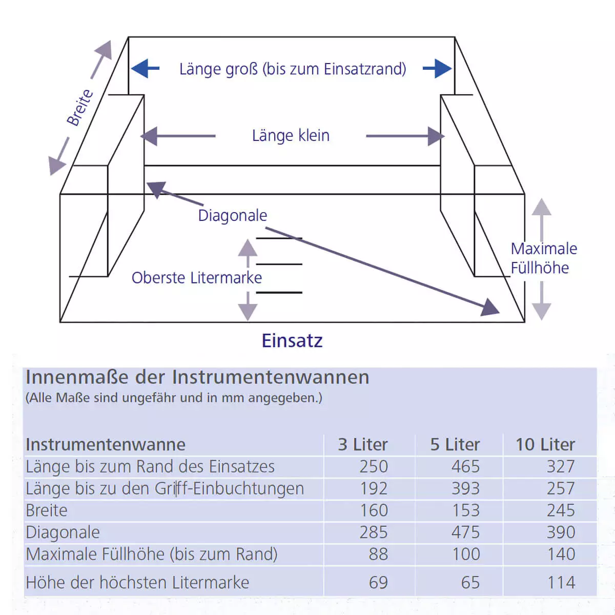  Bode Instrumentenbak