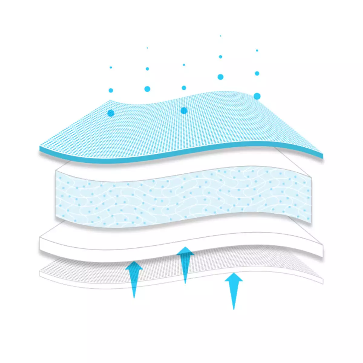  Mextra Superabsorberend steriel absorberend kompres