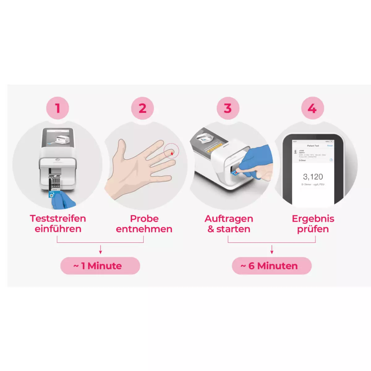  LumiraDx D-Dimeer-test