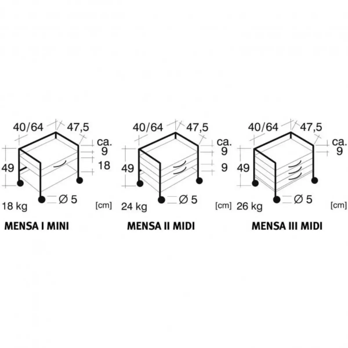  Apparatentafel MENSA met rollen